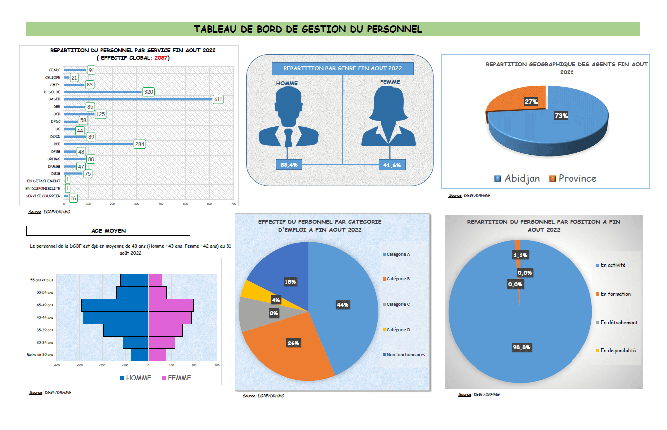 tableau bord gestion personnel